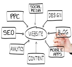 Web Designer Ruislip Gardens, Web Designer Web Designer Ruislip Gardens, Web Design