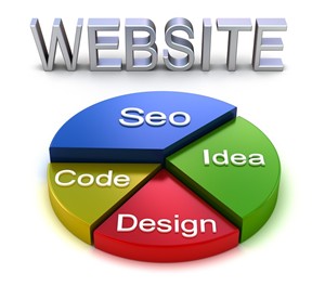 Web Designer Kilburn Park, Web Design